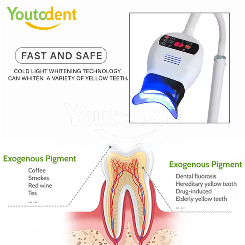 Professionele Tandheelkundige  - Teeth Whitening Lamp recensie en prijs