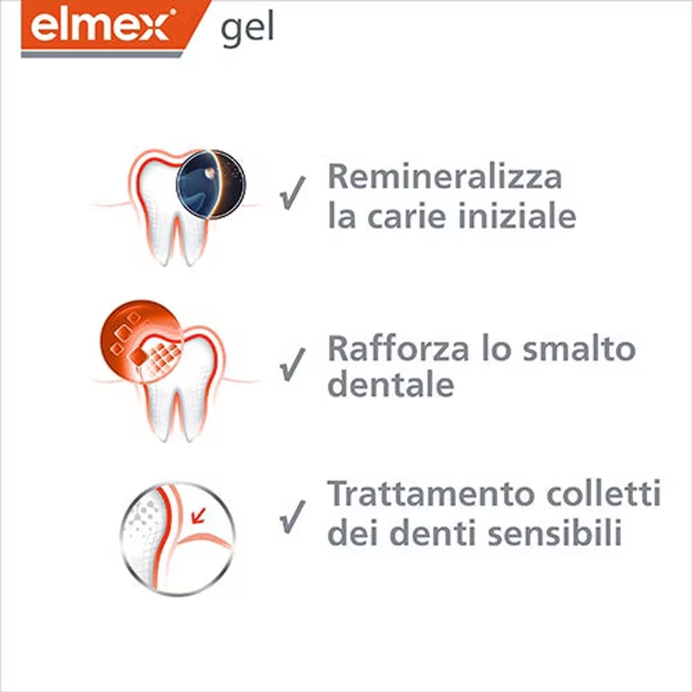 Elmex Gelee Gel Fluor Dental 2 - Teeth Whitening Gels Used By Dentists recensie en prijs
