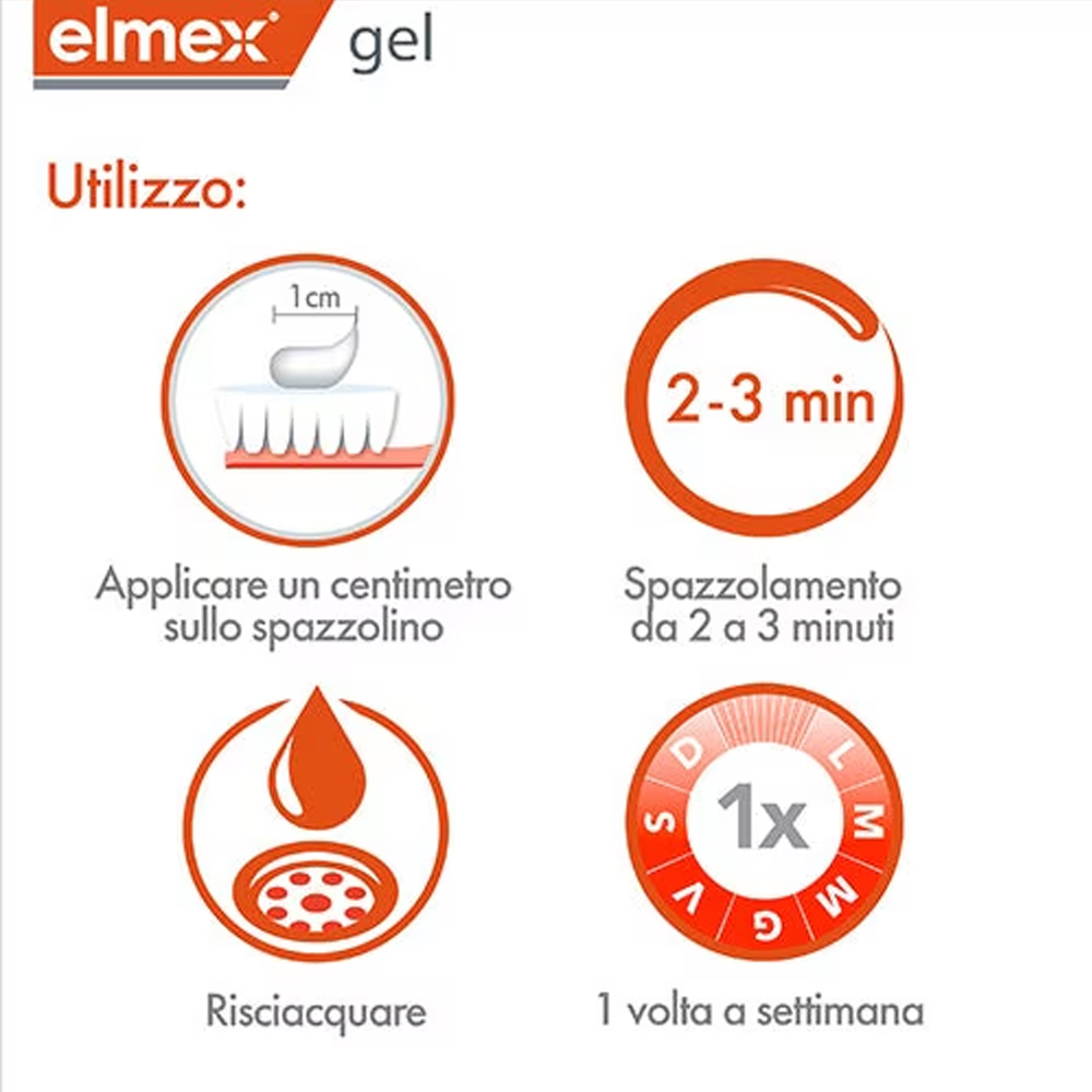 Elmex Gelee Gel Fluor Dental 2 - Teeth Whitening Gels Used By Dentists recensie en prijs
